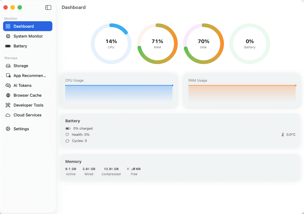 System Monitor with per-core CPU breakdown and memory pressure gauge